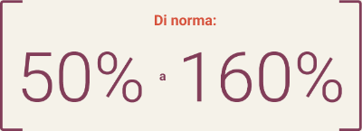 Attivit� normale della proteina ADAMTS13